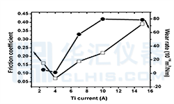 1600306211109798.png fenxiquxian.png